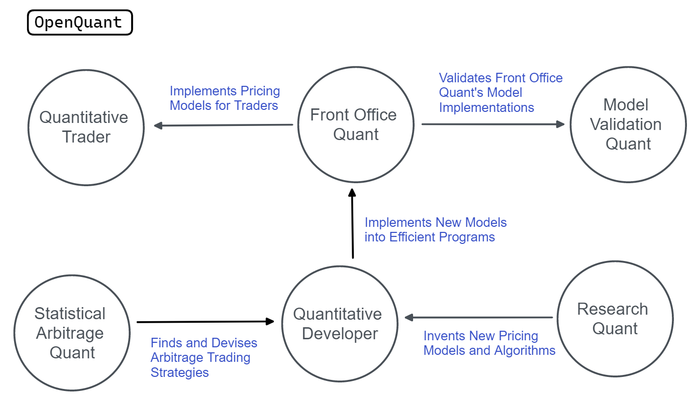 Quant Roles