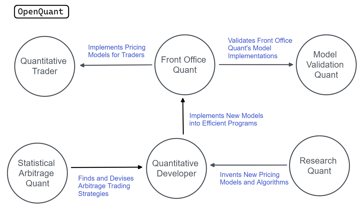 The Various Types Of Quants And Quant Employers The Various Types Of Quants And Quant Employers