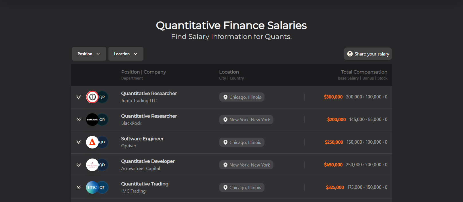 Quantitative Finance Salaries OpenQuant co Quantitative Finance Salaries OpenQuant co